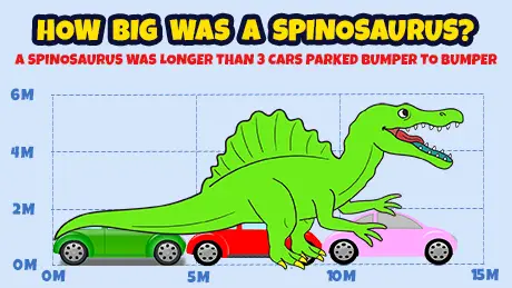 how big is a spinosaurus
