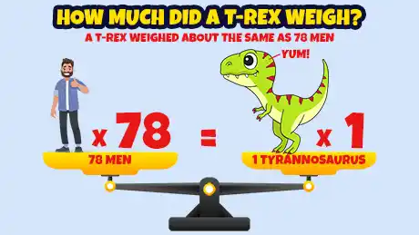 How much did a T-Rex Weigh? A T-Rex weighed about the same as an elephant