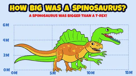 Spinosaurus vs. T-Rex Size Comparison