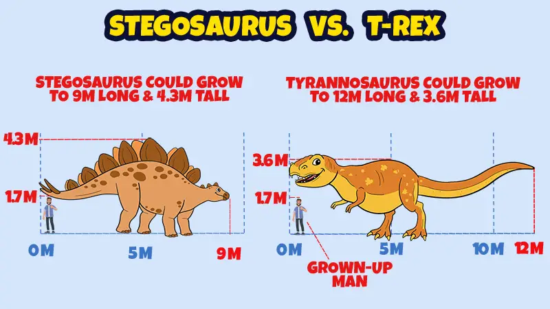 stegosaurus vs t-rex